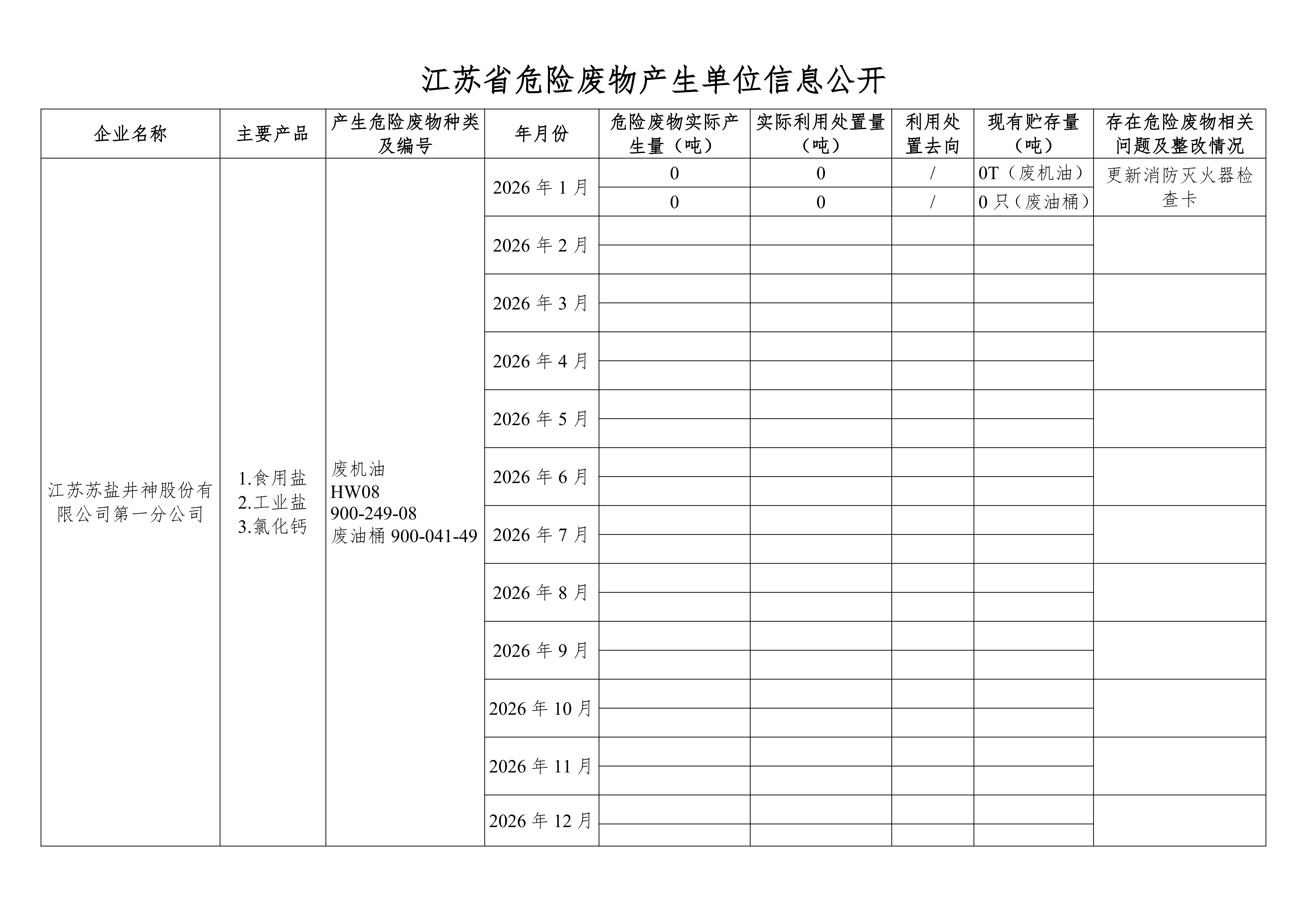 在公司網站進行危廢信息2026年1月_01.png
