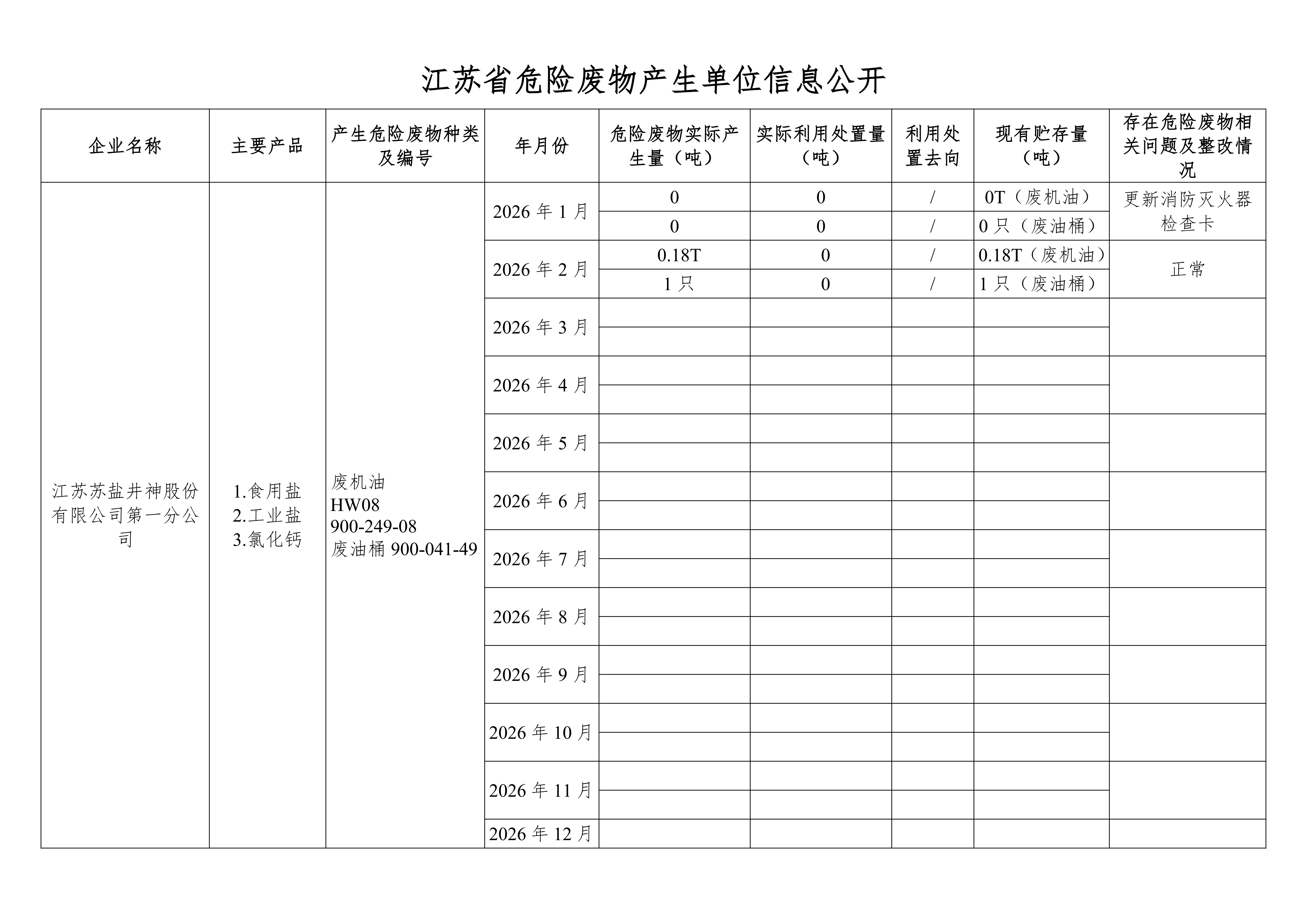 在公司網(wǎng)站進(jìn)行危廢信息2026年2月 (1)_01.png